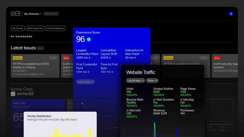 onEco +Analytics Pro application interface and features