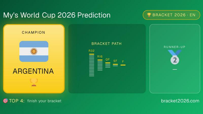 Bracket 2026 application interface and features