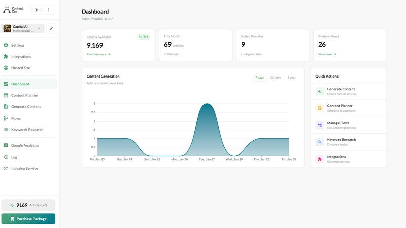 Content Zen - product for productivity