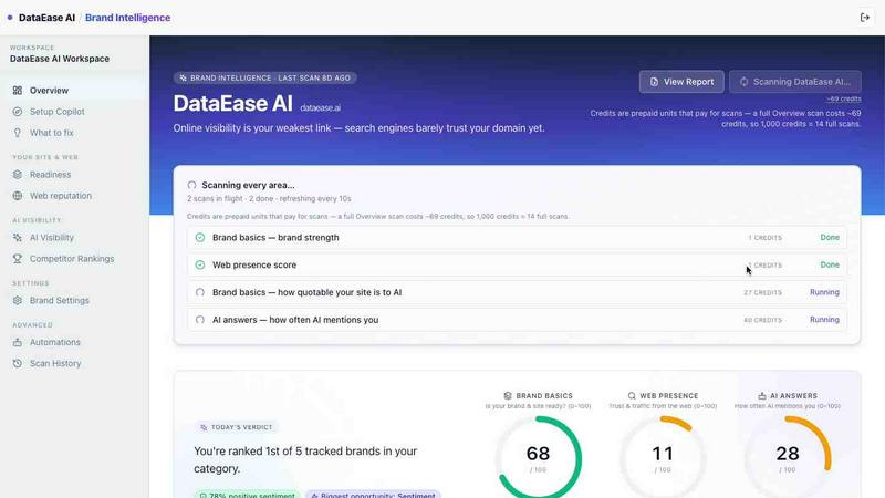 DataEase AI Brand Intelligence