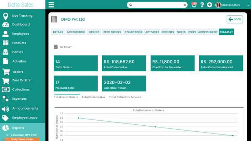 Delta Sales App - product for productivity