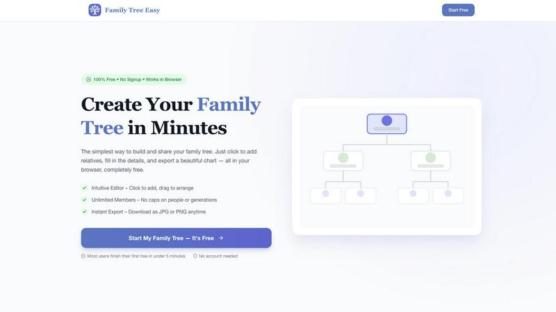 Family Tree Easy - product for productivity