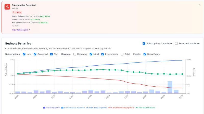 Finsi OS - product for productivity