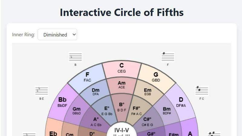 Interactive Circle of Fifths application interface and features