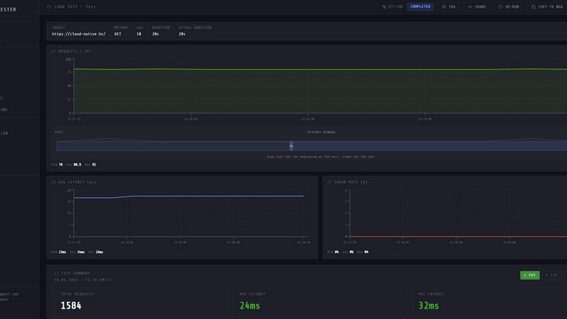LoadTester - product for Dev Tools