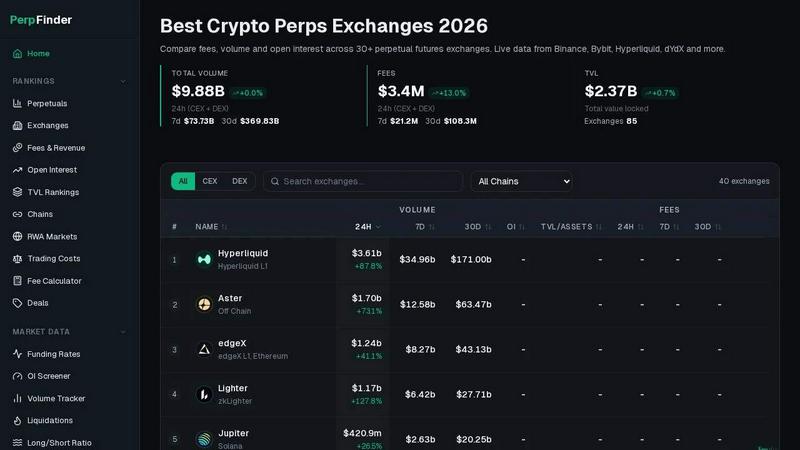 Perpfinder application interface and features