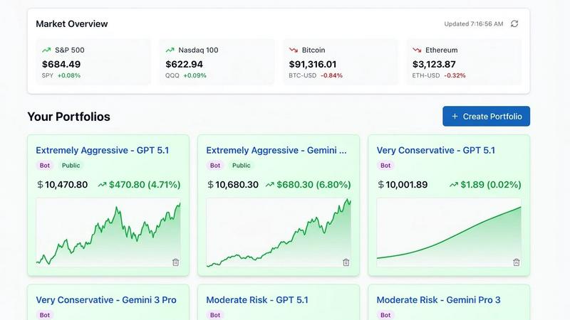 Portfolio Genius - product for productivity