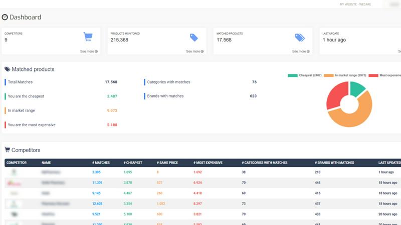 Size The Market - product for productivity
