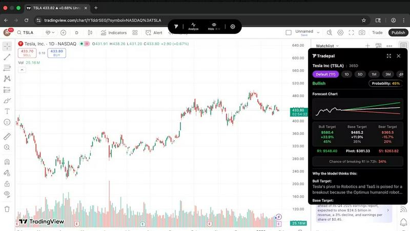 Tradepal - product for productivity