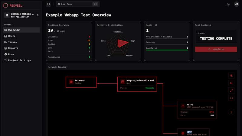 RedVeil - product for productivity