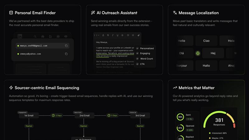 Sourcicle - product for productivity